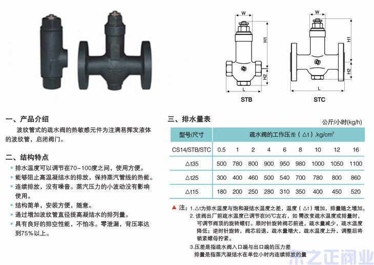 熱靜力波紋管疏水閥結構圖