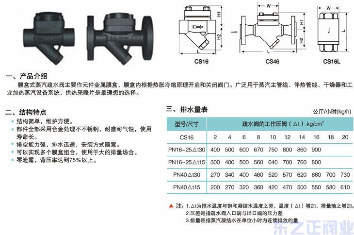 膜盒式蒸汽疏水閥結構圖 膜盒式蒸汽疏水閥結構圖