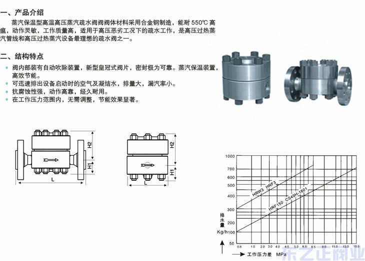 高溫高壓圓盤式疏水閥結構圖 高溫高壓圓盤式疏水閥結構圖