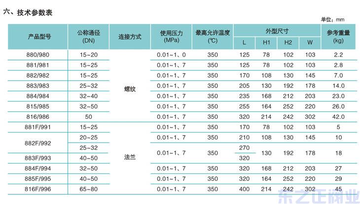 倒置桶式蒸汽疏水閥4