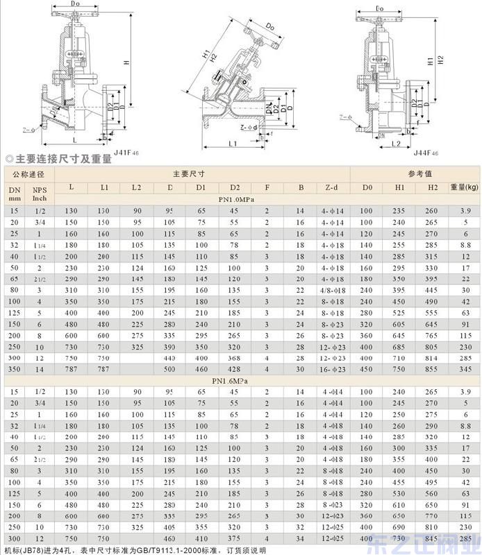 襯氟截止閥結構圖1