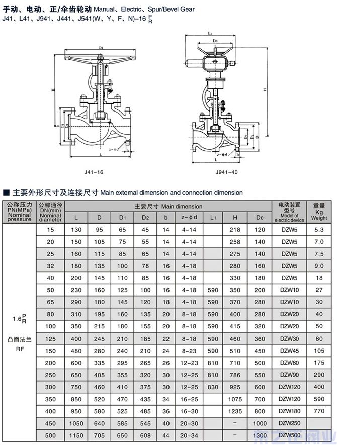 不銹鋼截止閥結(jié)構(gòu)圖1