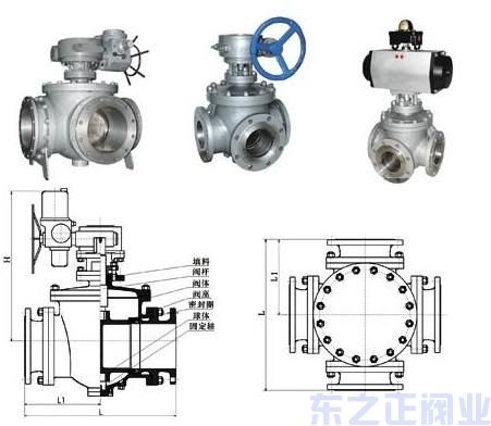 四通球閥結(jié)構(gòu)圖 四通球閥結(jié)構(gòu)圖