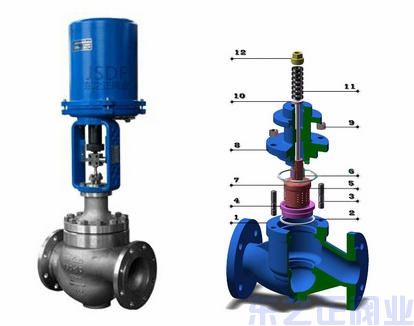電動籠式調節閥結構圖 電動籠式調節閥結構圖