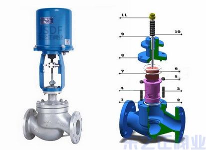 電動套筒調節閥結構圖 電動套筒調節閥結構圖