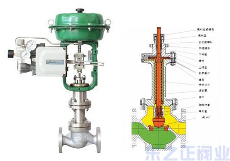 氣動薄膜波紋管調節閥結構圖