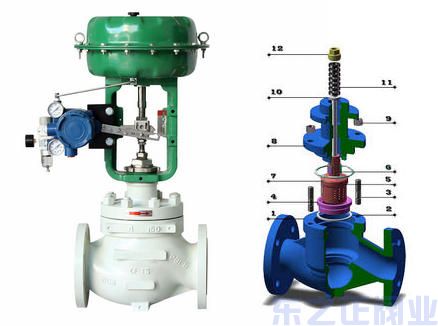 氣動薄膜籠式調節閥結構圖 氣動薄膜籠式調節閥結構圖
