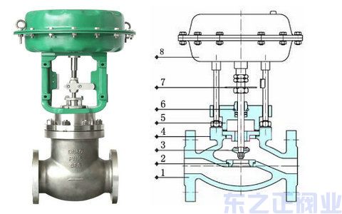 氣動(dòng)薄膜切斷閥結(jié)構(gòu)圖 氣動(dòng)薄膜切斷閥結(jié)構(gòu)圖