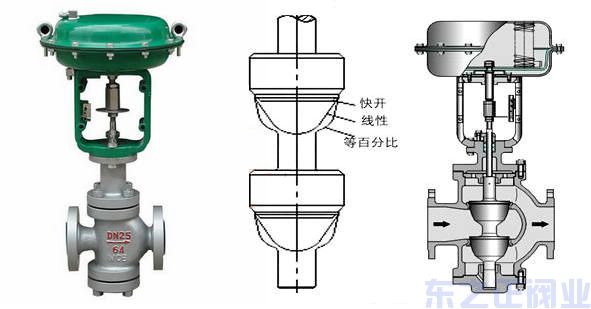 氣動薄膜雙座調節閥結構圖 氣動薄膜雙座調節閥結構圖