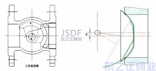 氣動偏心半球閥原理圖